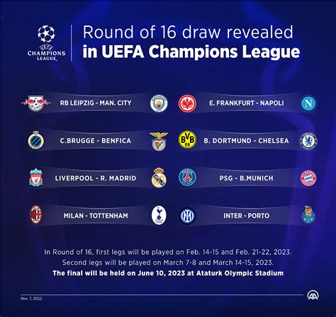 uefa champions league results 2022/23
